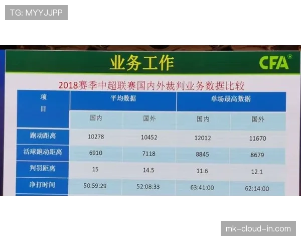 合法冲撞规则解析：裁判判罚标准与关键判定条件详解