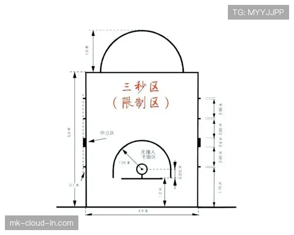 篮球合理冲撞区规则的构成要素与判定标准详解